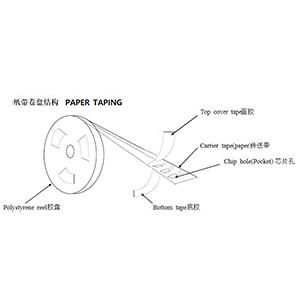 風華貼片電容的最小包裝 風華貼片電容的最小包裝